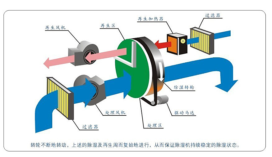 1672813033.jpg 轉(zhuǎn)輪原理圖.jpg