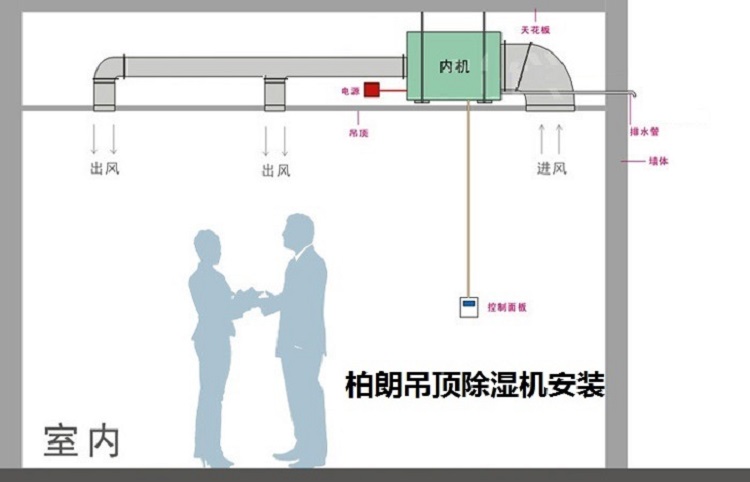 吊頂除濕安裝 示意圖.jpg