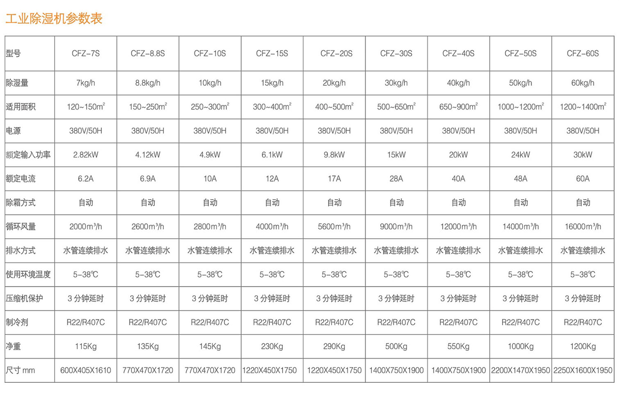 工業(yè)除濕機參數(shù)表.jpg